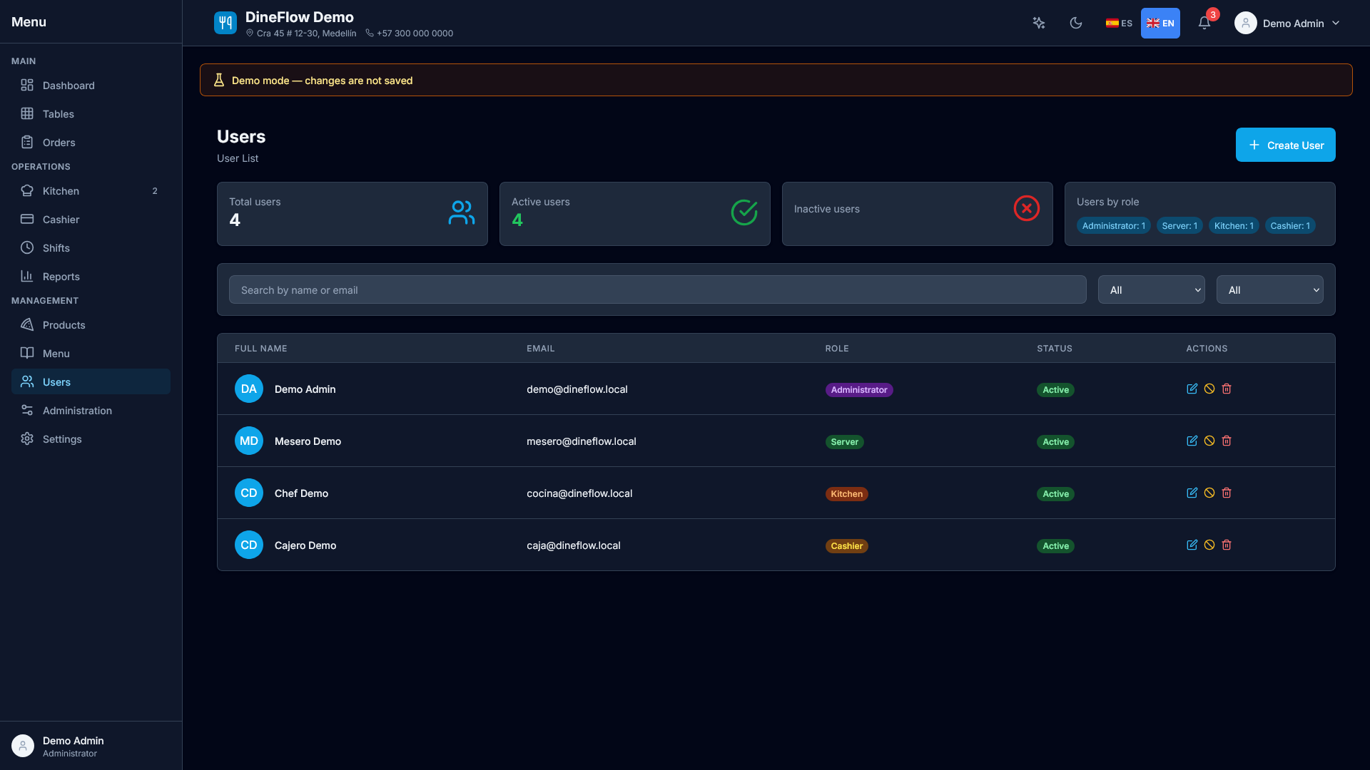 Users and roles management